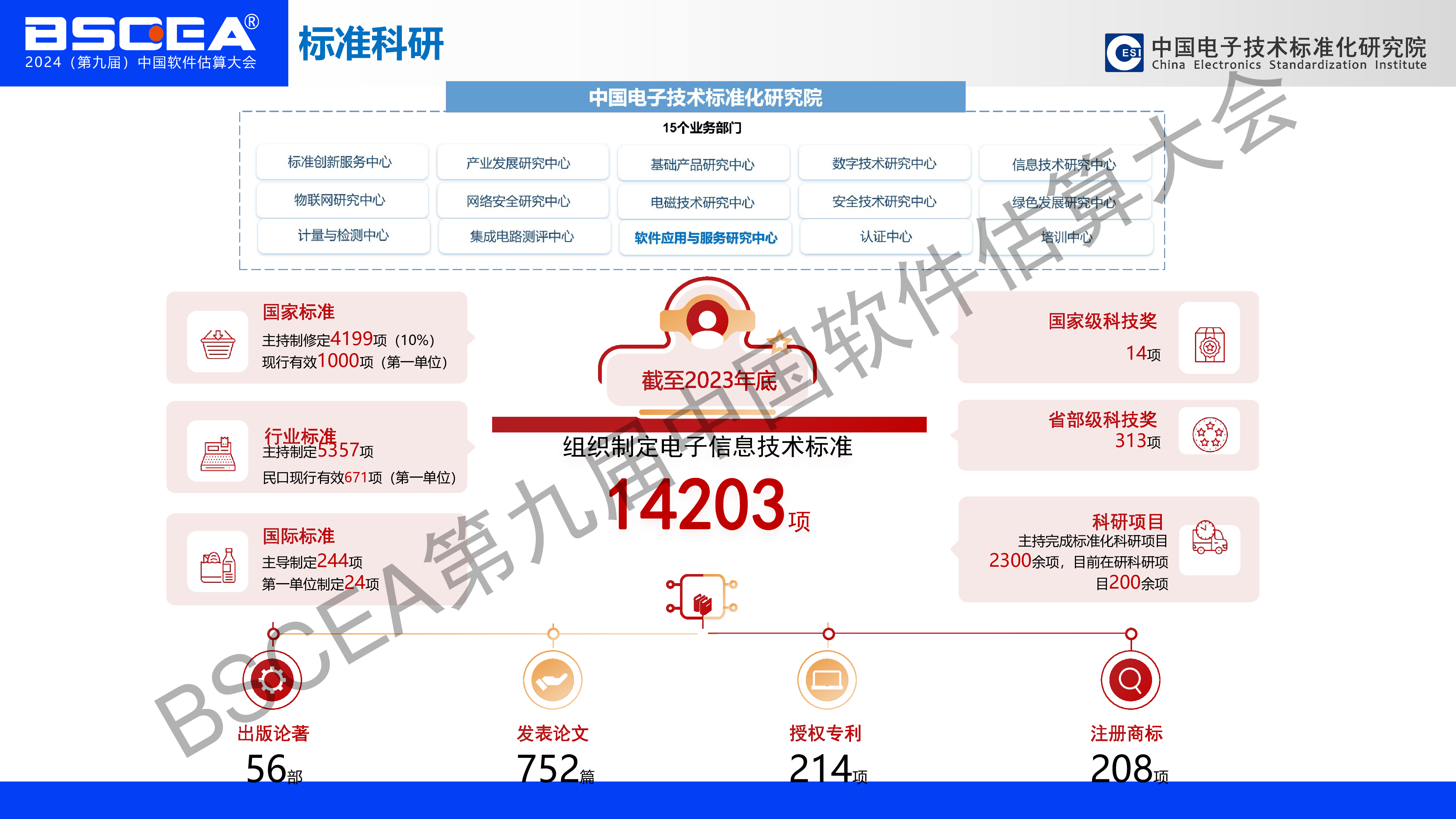 02-数字化转型成熟度模型与评估DTMM国家标准解读中国电子技术标准化研究院软件中心副主任王志鹏